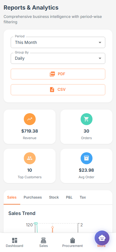 ManageMe Reports Mobile